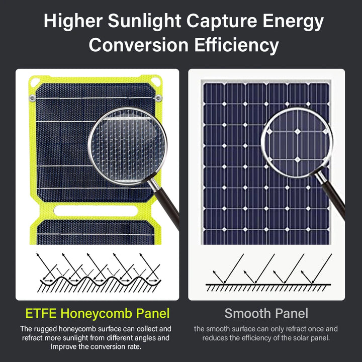 Solar Panel